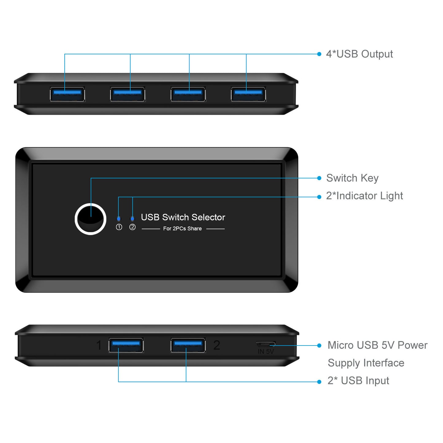 USB multi-interface two-in-four-out splitter