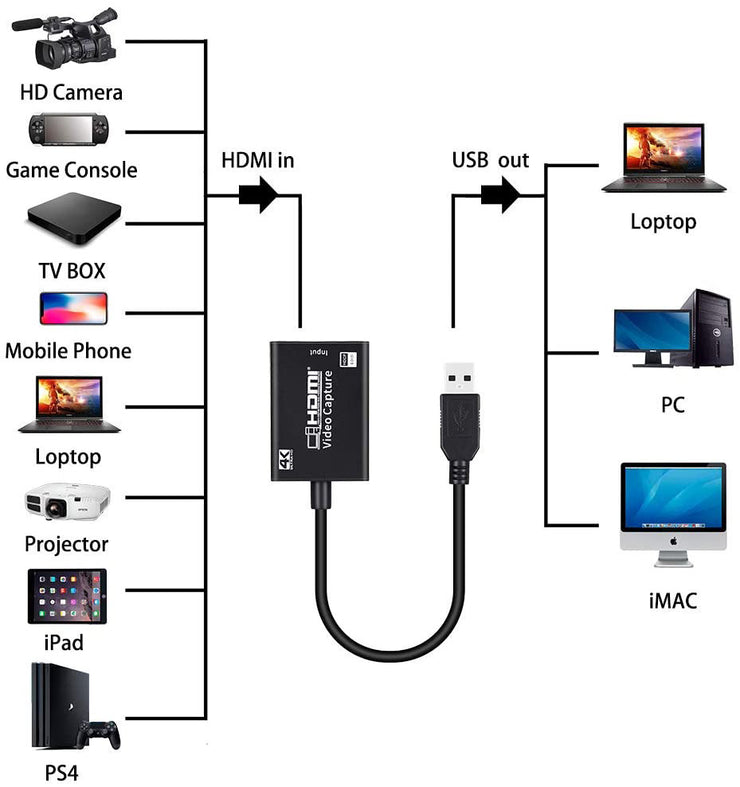 HDMI-Aufnahme-Karte HD-Live-Übertragung HDMI auf USB