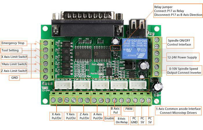 CNC 5 Axis Breakout Board Interface Mach3 CNC Router Kit