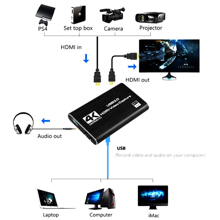 HDMI-Videoaufnahmekarte, 4K-Bildschirmaufnahme, USB 3.0