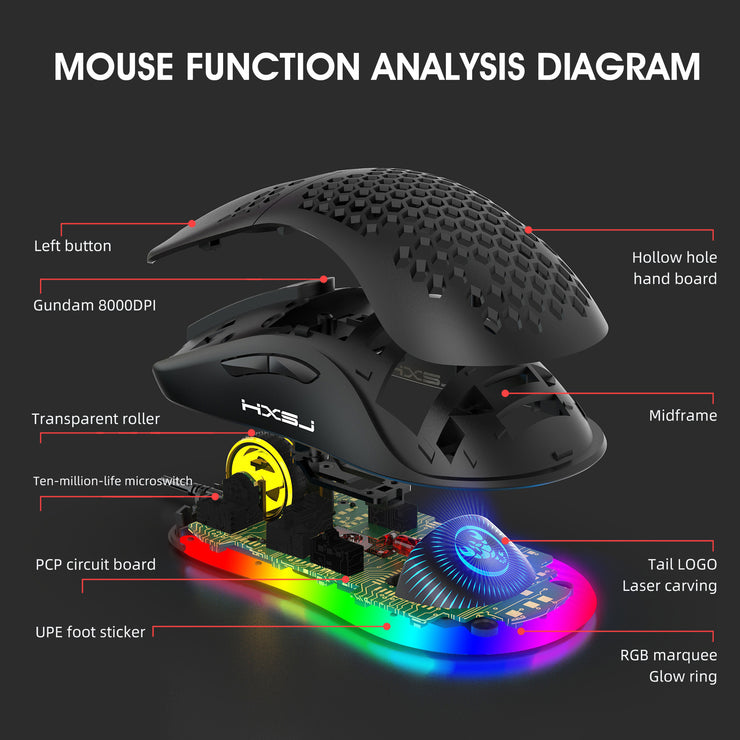 Leichte Wärmeableitungslochmaus RGB Glow