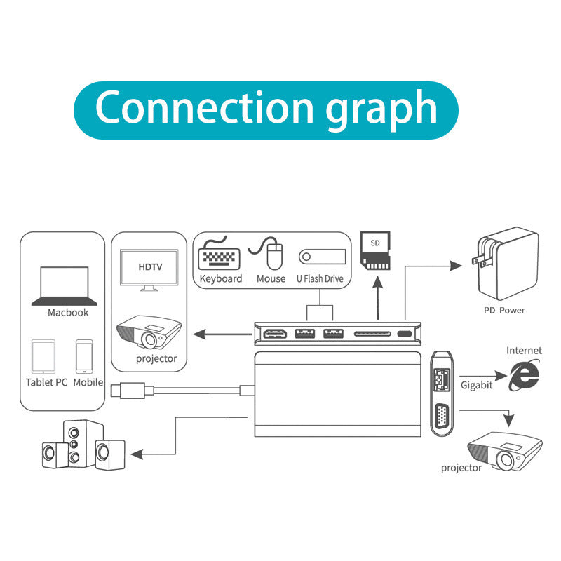 Type-C to SDTF Multi Function Card Reader