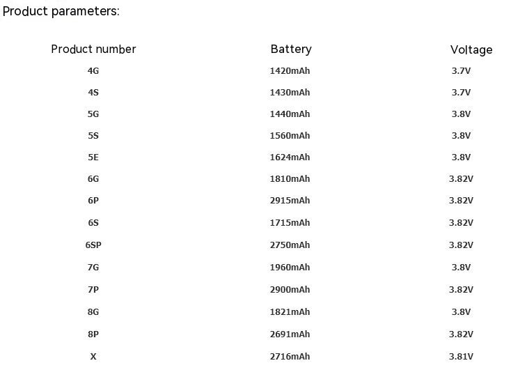 Large Capacity Mobile Phone Battery High Quality