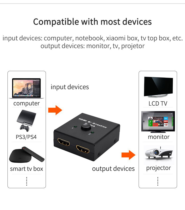 HDMI Zwei-Wege-Zwei-in-Eins-Aus-Schalter