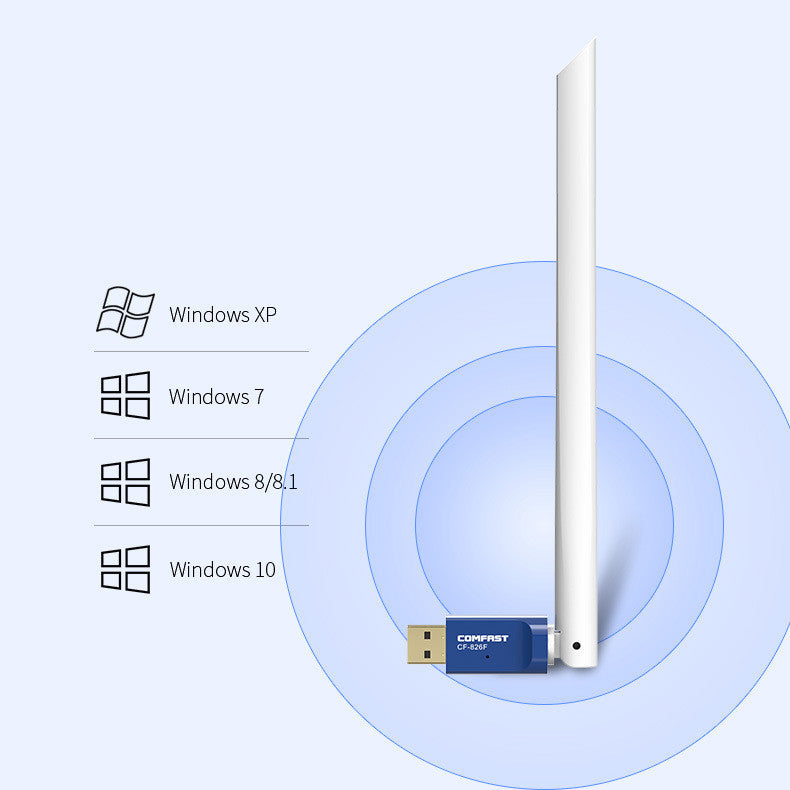 External antenna for wireless USB network card