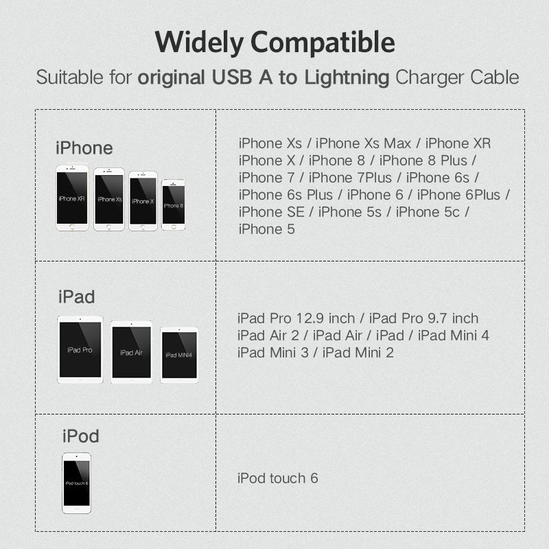 Kompatibel mit Apple, ugreen Kabel Protector Für iPhone Ladegerät Schutz Kabel USB Kabel Saver Beißen USB Kabel Chompers Für iPhone Kabel Protector