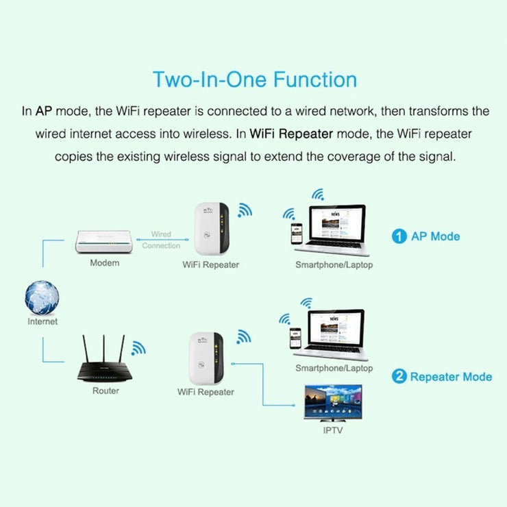 WiFi Repeater - Signal verstärker