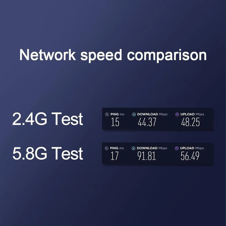 Drahtlose Netzwerkkarte von Rocketek