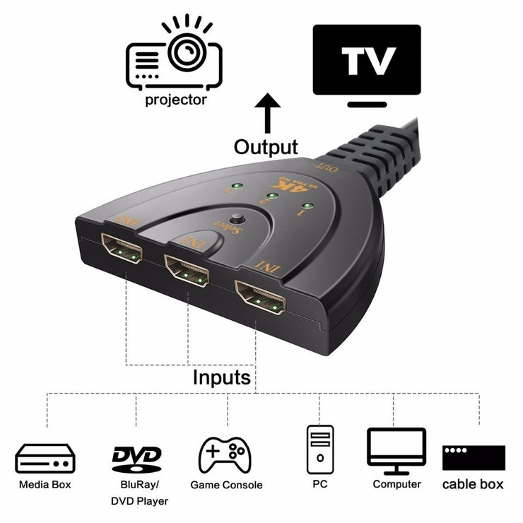 3 Port 4K HDMI 2,0 Kabel Auto Splitter Switcher HDMI-kompatibel