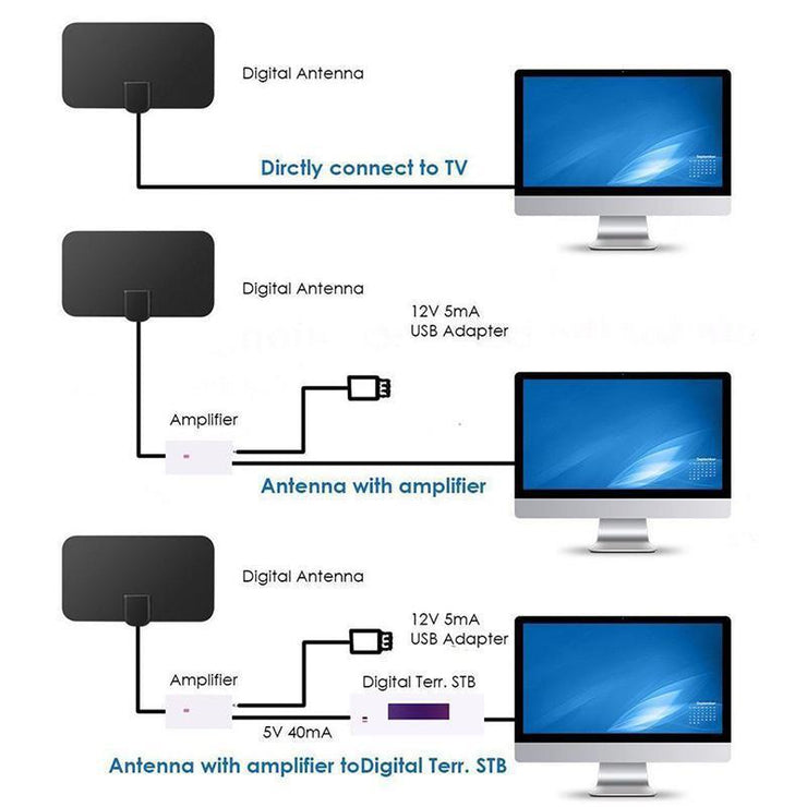 Digitale HD Innen TV Antenne-980 Miles