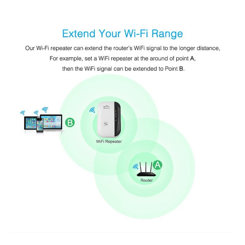 WiFi Repeater - Signal verstärker