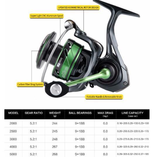 WR 3rd Generation Sea Fishing Long Cast Spinning Wheel Fishing Reel