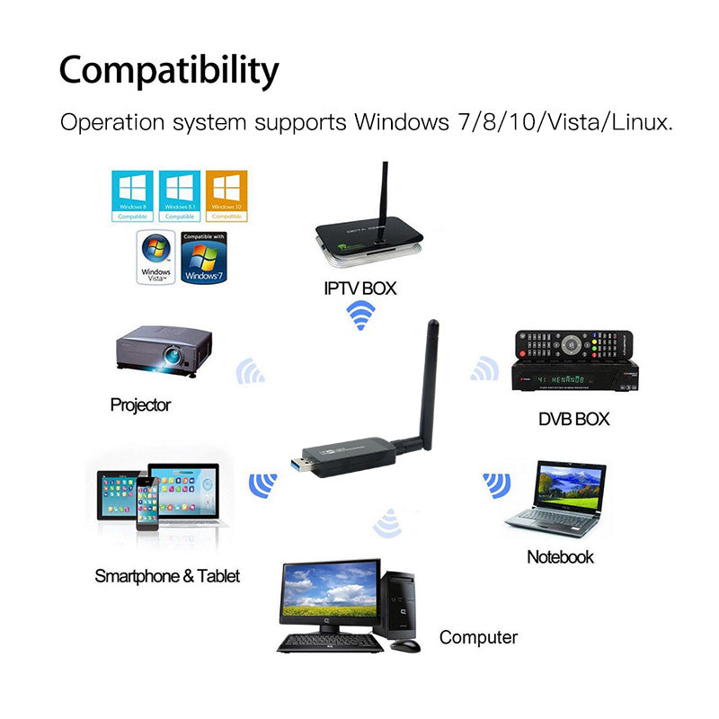 Network Card USB Bluetooth